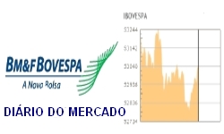 INVESTIMENTOS - O Mercado na 2 feira: Dolar cai a R$ 3,347; Ibovespa cai 2,19%